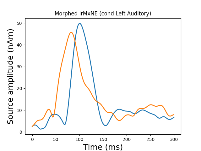 Morphed irMxNE (cond Left Auditory)