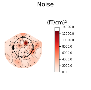 Noise, (fT/cm)²
