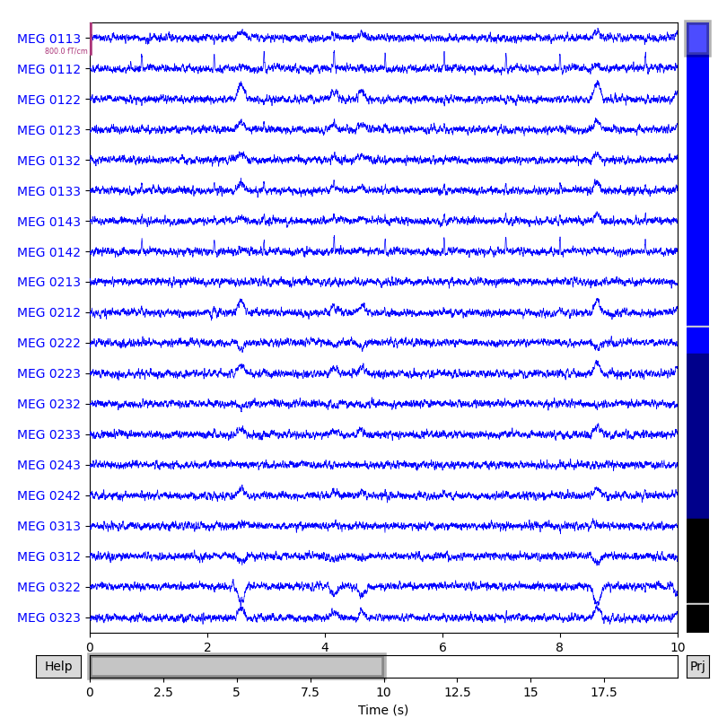 simulate raw data