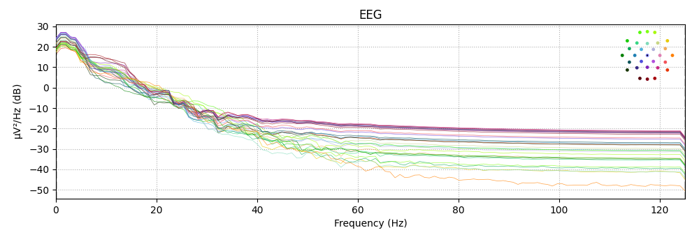 EEG