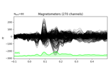 Working with CTF data: the Brainstorm auditory dataset