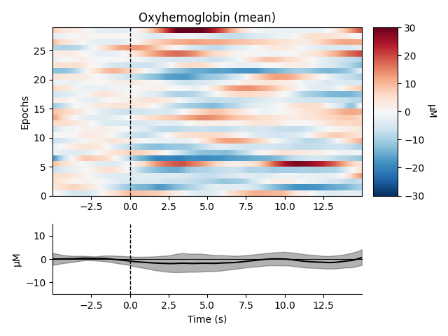 Oxyhemoglobin (mean)