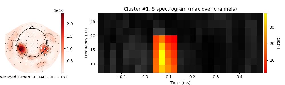 Cluster #1, 5 spectrogram (max over channels)