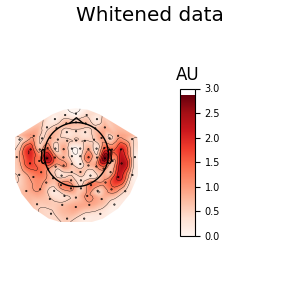 Whitened data, AU