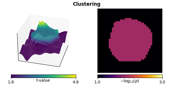 Clustering