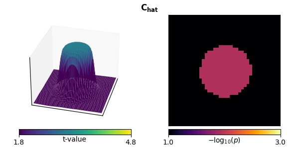 $\mathbf{C_{hat}}$