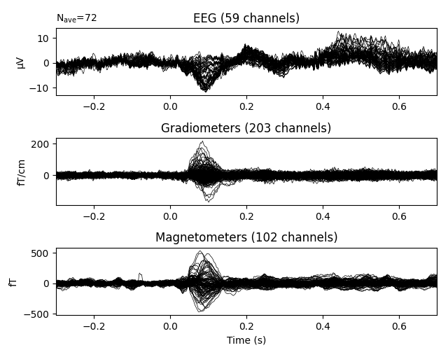 EEG (59 channels), Gradiometers (203 channels), Magnetometers (102 channels)