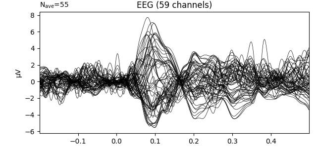 EEG (59 channels)