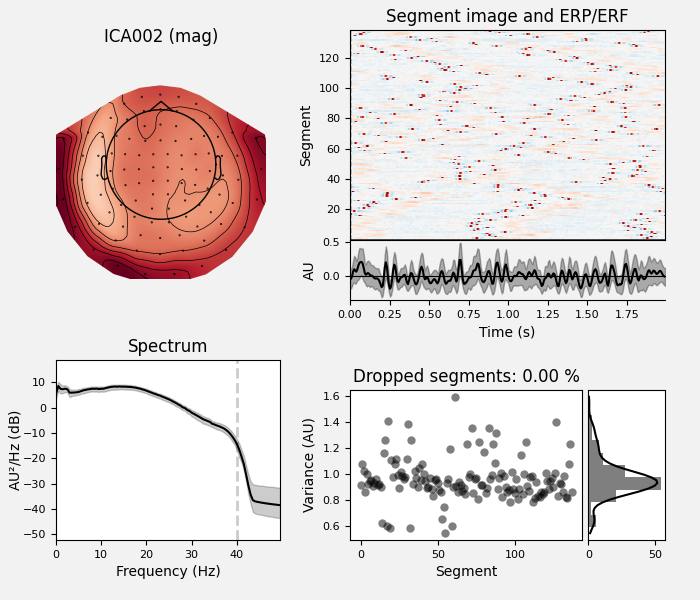 ICA002 (mag), Segment image and ERP/ERF, Spectrum, Dropped segments: 0.00 %