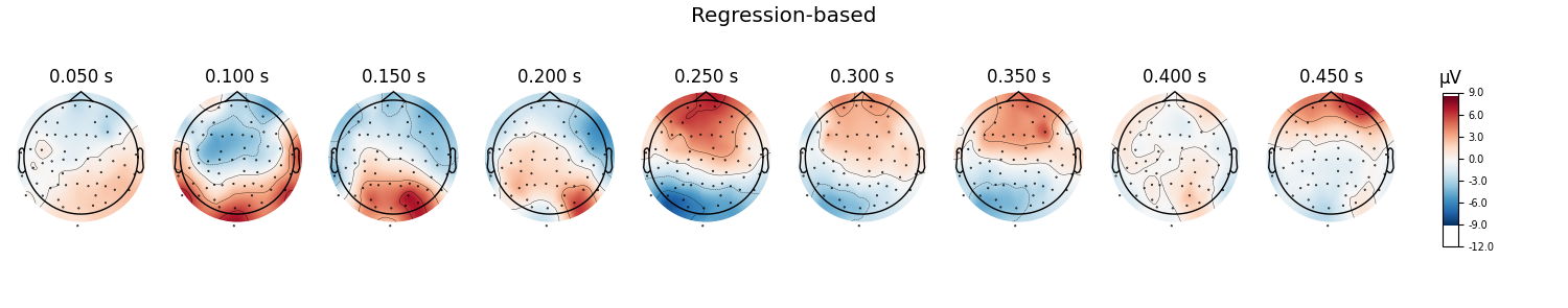 Regression-based, 0.050 s, 0.100 s, 0.150 s, 0.200 s, 0.250 s, 0.300 s, 0.350 s, 0.400 s, 0.450 s, µV