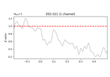 Regression-based baseline correction