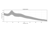 Frequency and time-frequency sensor analysis