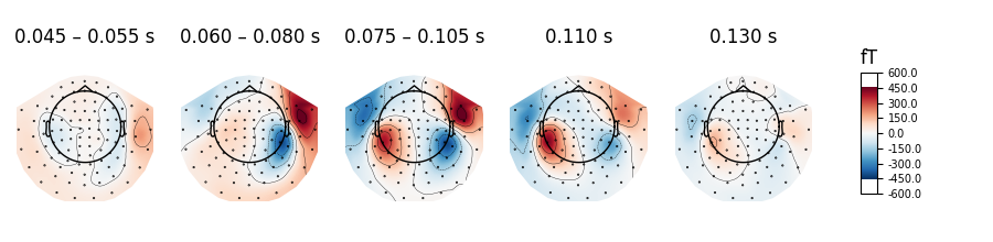 0.045 – 0.055 s, 0.060 – 0.080 s, 0.075 – 0.105 s, 0.110 s, 0.130 s, fT