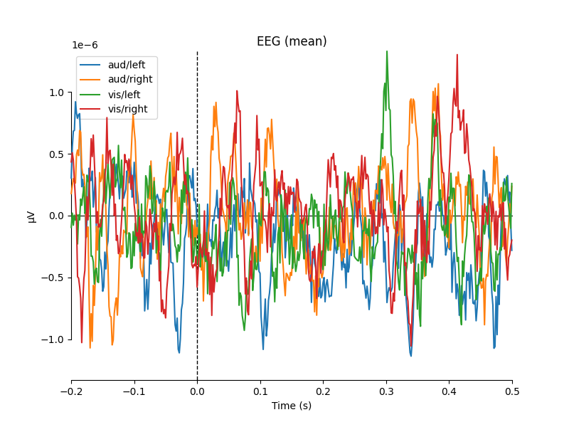 EEG (mean)