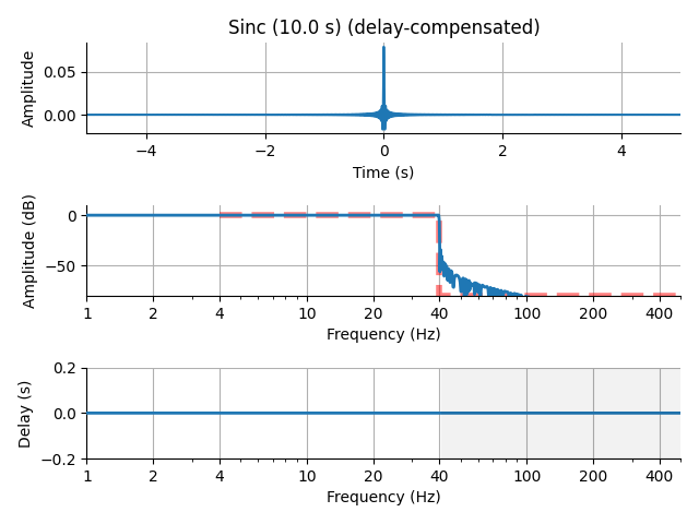 Sinc (10.0 s) (delay-compensated)