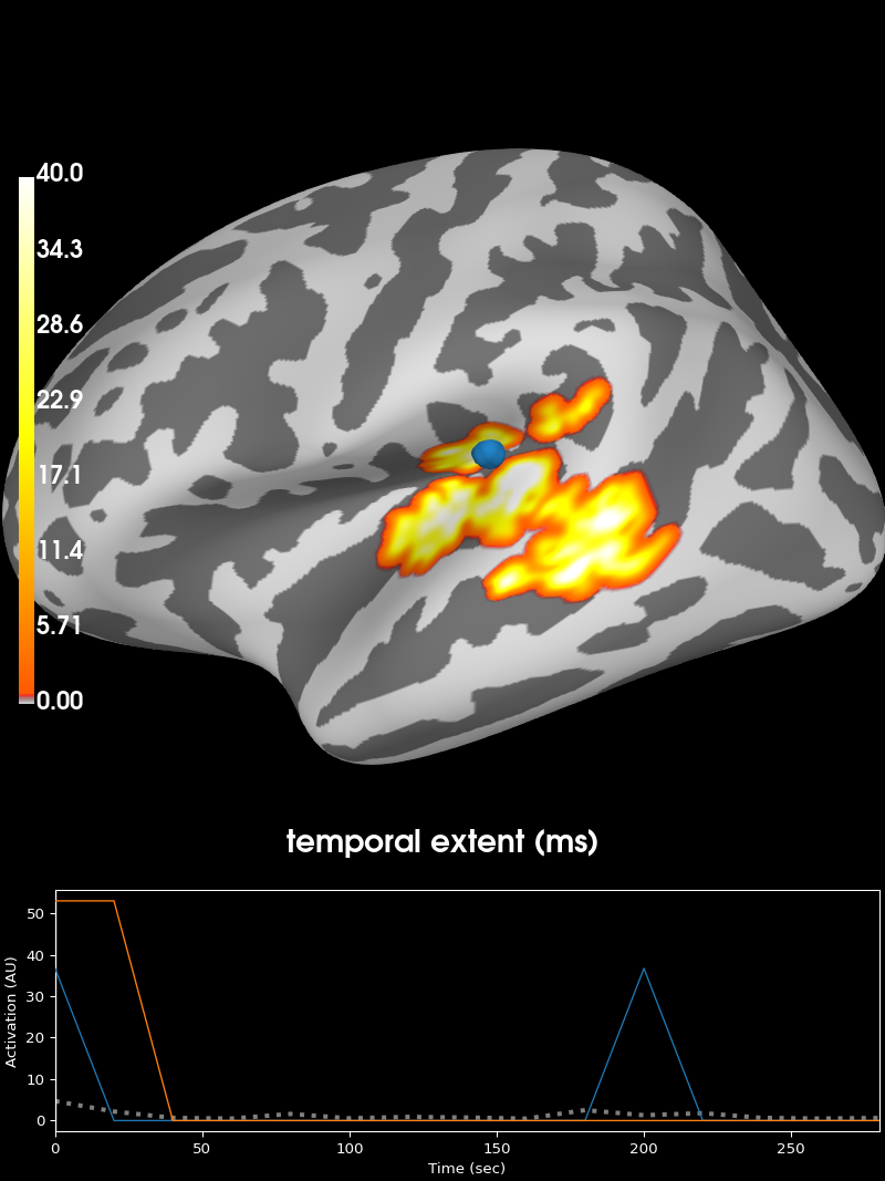 30 cluster ftest spatiotemporal