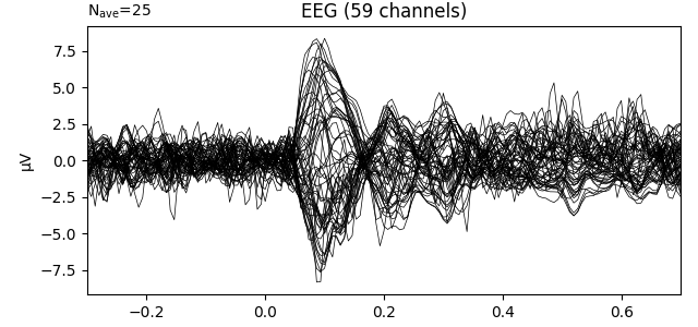 EEG (59 channels)