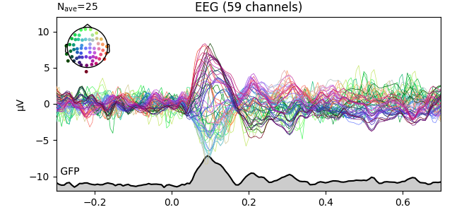 EEG (59 channels)