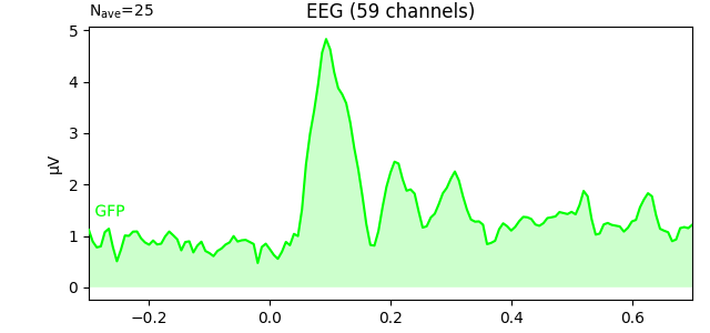 EEG (59 channels)