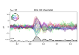 EEG analysis - Event-Related Potentials (ERPs)