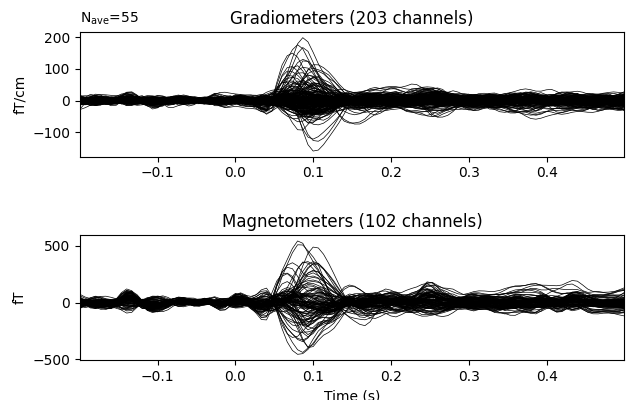 Gradiometers (203 channels), Magnetometers (102 channels)