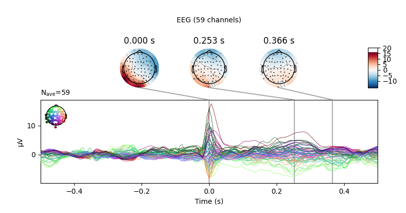 0.000 s, 0.253 s, 0.366 s