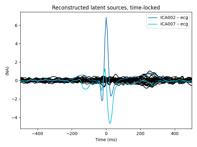 Reconstructed latent sources, time-locked