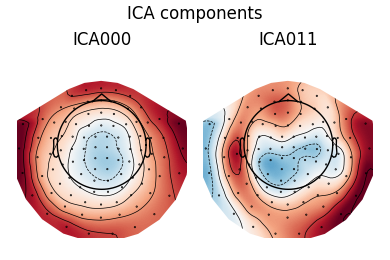 ICA components, ICA000, ICA011