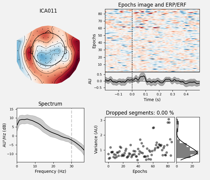 ICA011, Epochs image and ERP/ERF, Spectrum, Dropped segments: 0.00 %