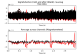 Repairing artifacts with ICA