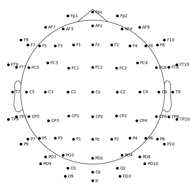 40 sensor locations