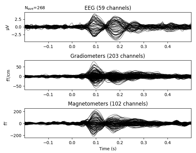 EEG (59 channels), Gradiometers (203 channels), Magnetometers (102 channels)