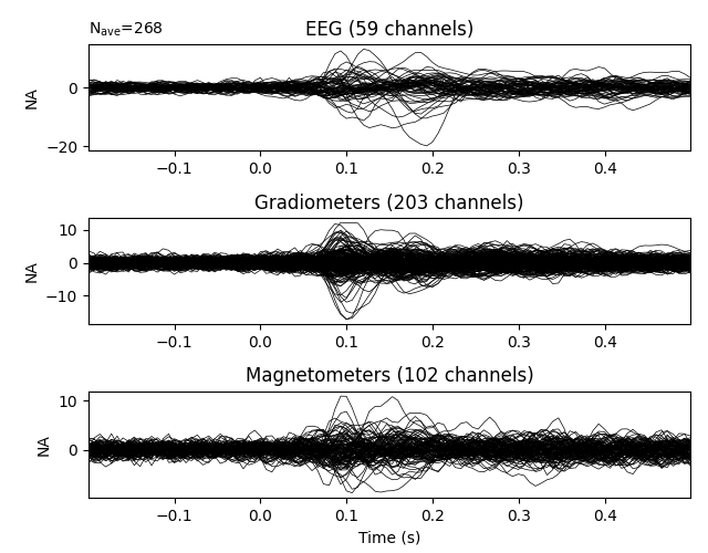 EEG (59 channels), Gradiometers (203 channels), Magnetometers (102 channels)