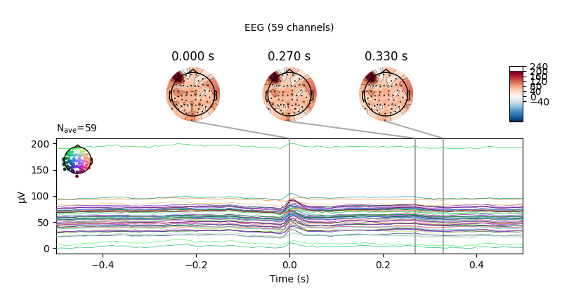 0.000 s, 0.270 s, 0.330 s