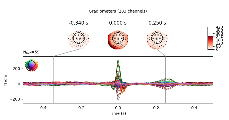 -0.340 s, 0.000 s, 0.250 s