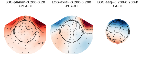 EOG-planar--0.200-0.20 0-PCA-01, EOG-axial--0.200-0.200 -PCA-01, EOG-eeg--0.200-0.200-P CA-01