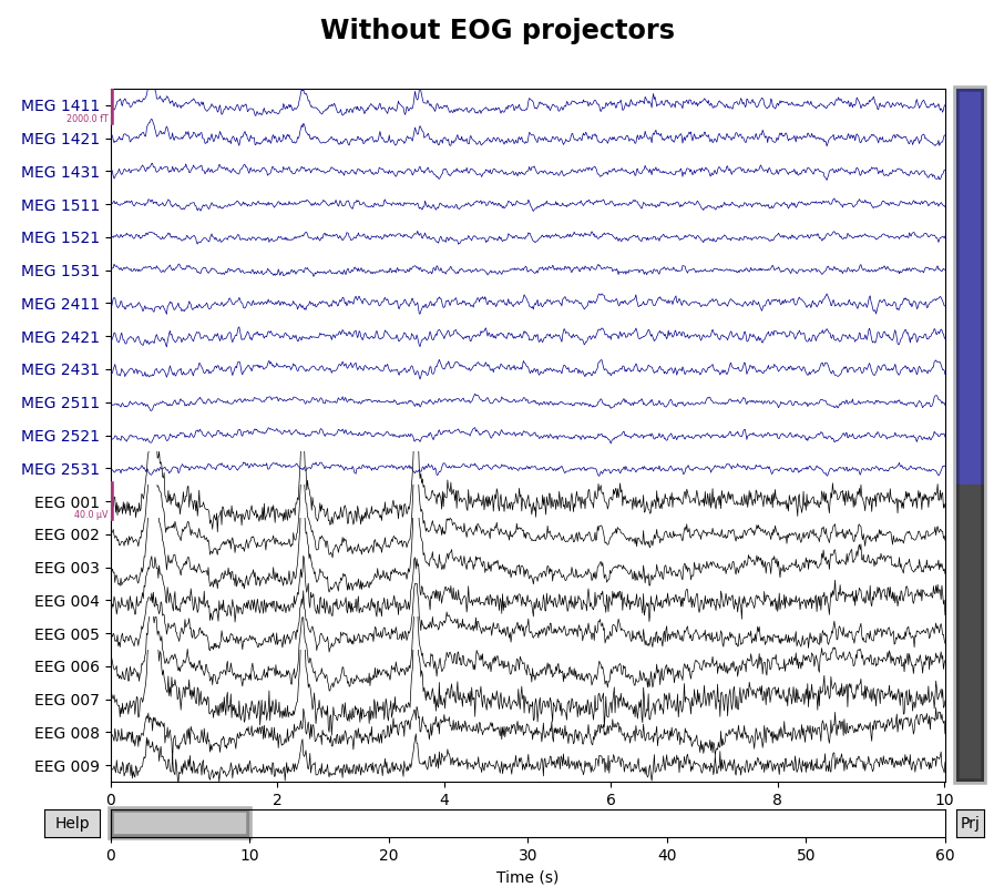 Without EOG projectors