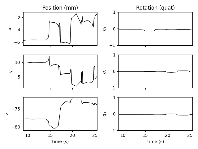 Position (mm), Rotation (quat)