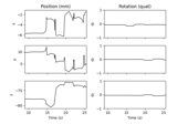 Extracting and visualizing subject head movement