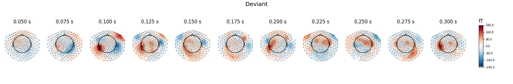 Deviant, 0.050 s, 0.075 s, 0.100 s, 0.125 s, 0.150 s, 0.175 s, 0.200 s, 0.225 s, 0.250 s, 0.275 s, 0.300 s, fT