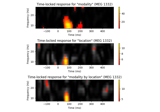 Mass-univariate twoway repeated measures ANOVA on single trial power