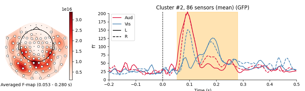 Cluster #2, 86 sensors (mean) (GFP)