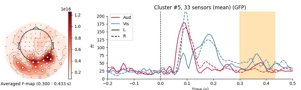 Cluster #5, 33 sensors (mean) (GFP)