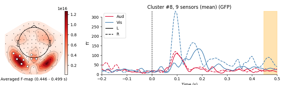 Cluster #8, 9 sensors (mean) (GFP)