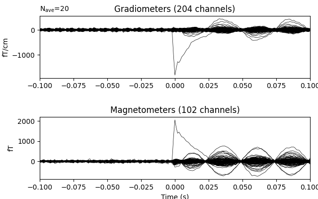 Gradiometers (204 channels), Magnetometers (102 channels)