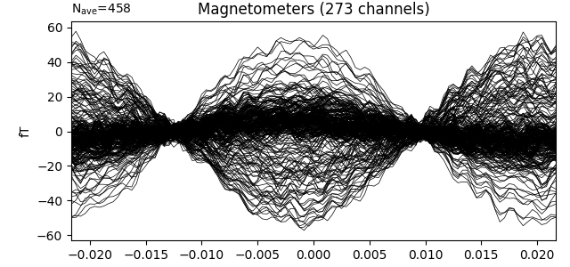 Magnetometers (273 channels)