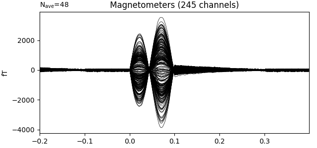 Magnetometers (245 channels)