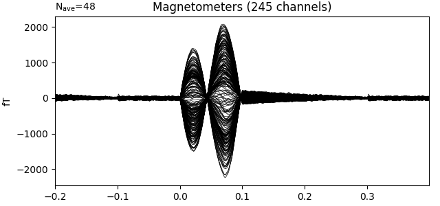 Magnetometers (245 channels)