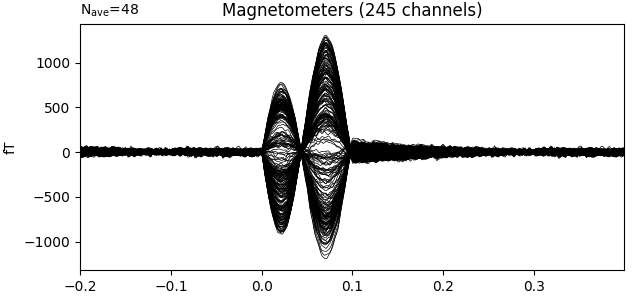 Magnetometers (245 channels)