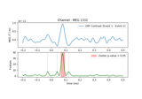 Permutation F-test on sensor data with 1D cluster level